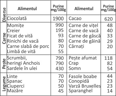 tabel valori acid uric